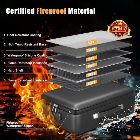 Fireproof Document Box, Hard Briefcase Fireproof Safe for Home Documents