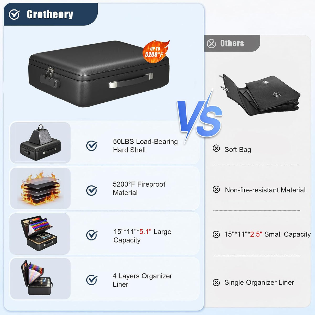 Fireproof Document Box, Hard Briefcase Fireproof Safe for Home Documents