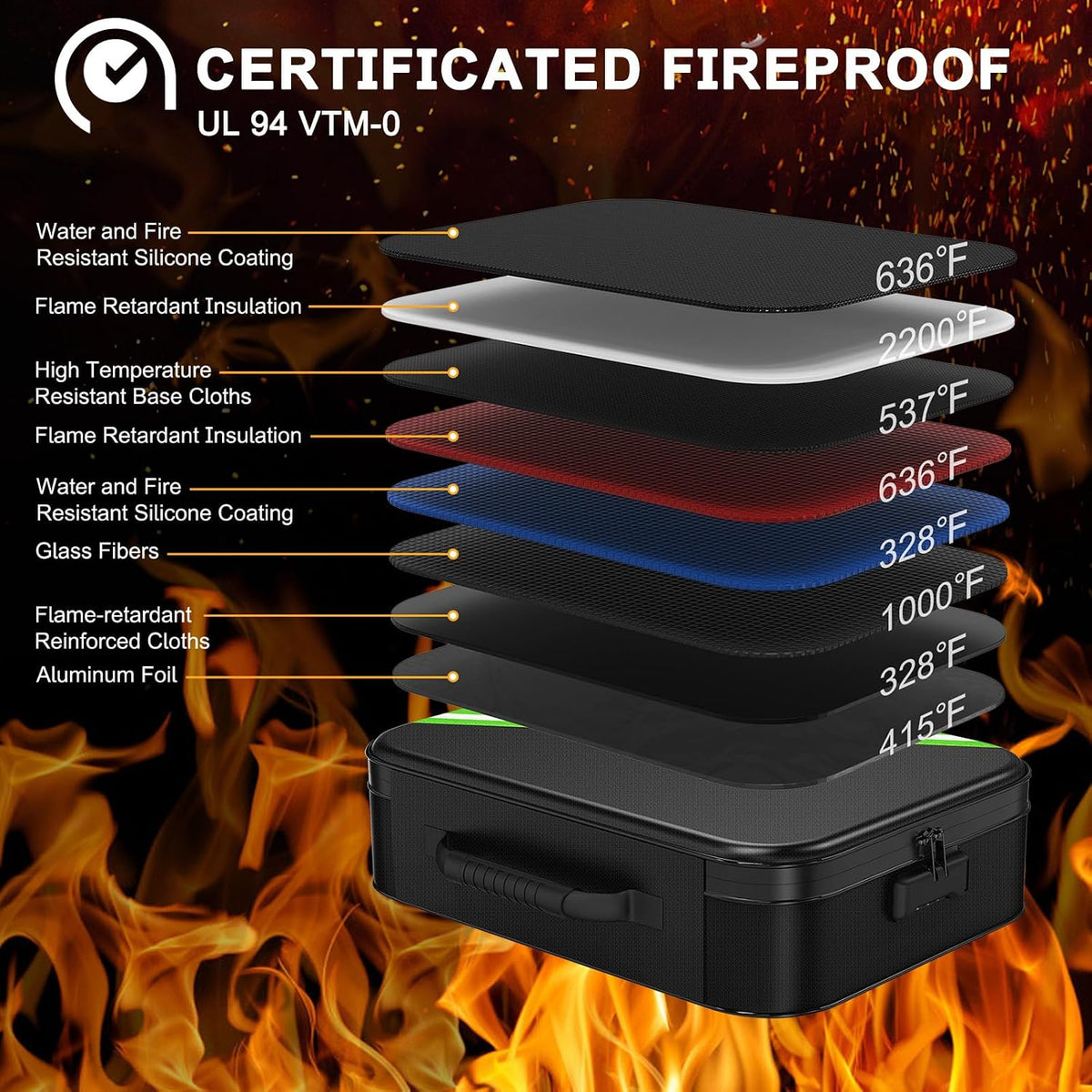 Noiposi 5200℉ Fireproof Document Box with Lock 8-Layer